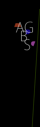 Visual AGBs